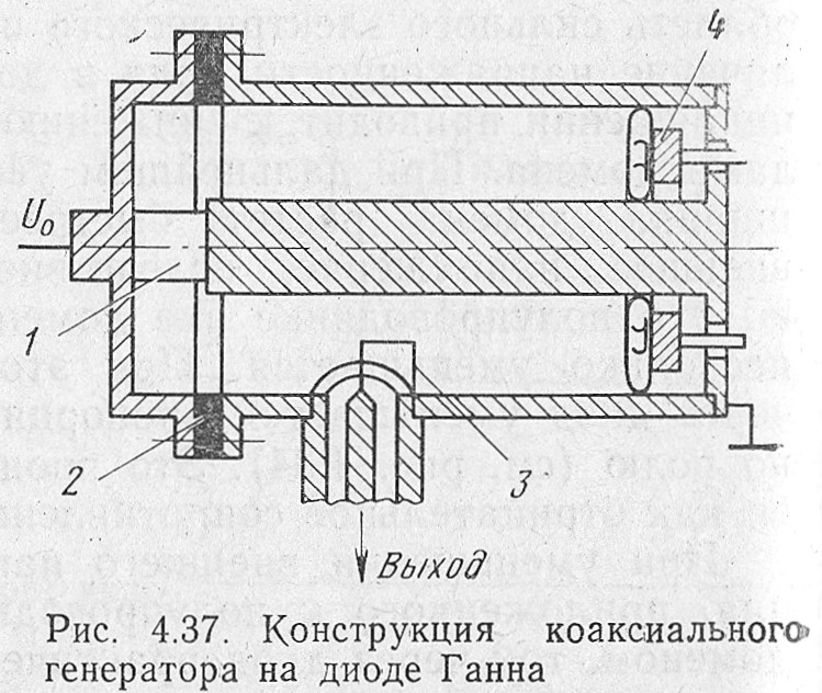 Генератор на диоде ганна схема. Генератор на диоде ганна. Генератор ганна. Генератор ганна. Автогенератор на диоде ганна.